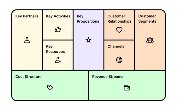 Business Model Canvas Explained with Examples